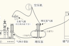 氣霧劑灌裝機工作原理