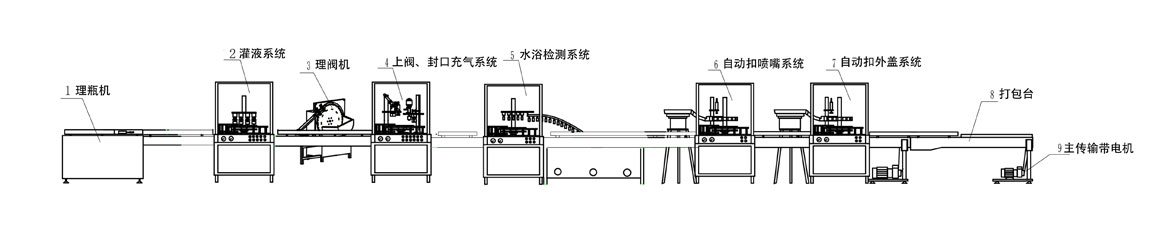 皮膚外用噴霧劑工藝流程