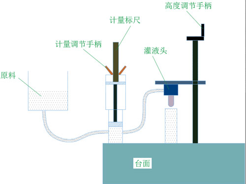 灌液機